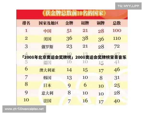 2008年北京奥运会奖牌榜详细解析及各国表现对比分析