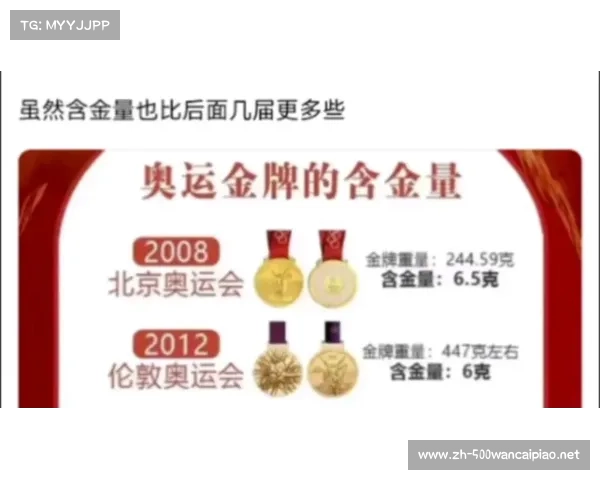 2008年北京奥运会各国奖牌总数排名及中国代表团夺金情况分析